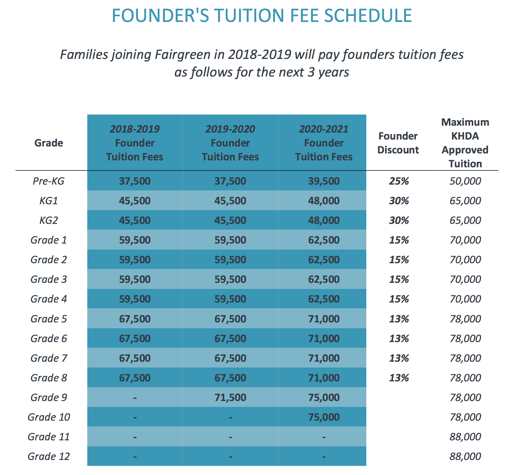 University tuition fees. Tuition fees картинки. Fairgreen International School Dubai. Cambridge Tuition fee. Pay Tuition fees.