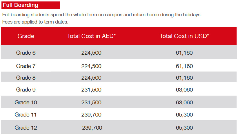 Cost of full boarding in a fee table for Swiss International Scientific School in Dubai 2021