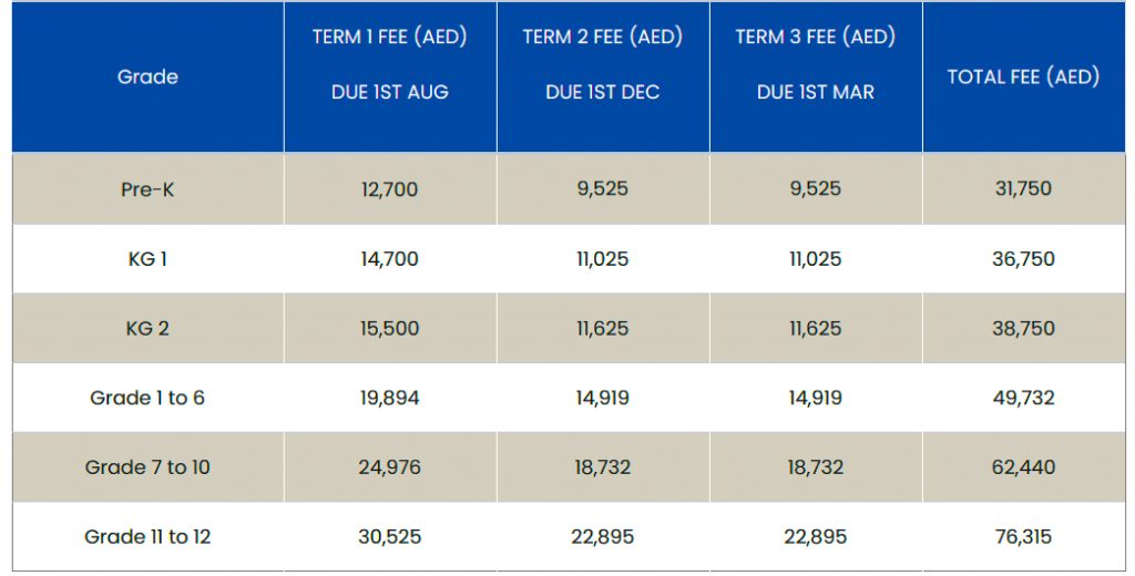 Table showing the school fees for Greenfield International School in Dubai. The school is also known as Greemfield Community School - its historic name. 