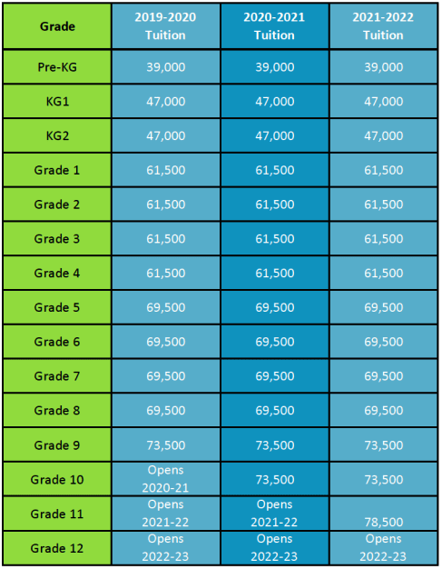 Table showing school fees at Fairgreen International School in Dubai in 2022