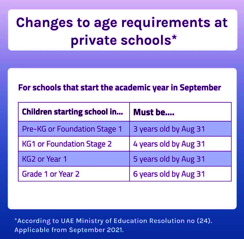 Table showing the new dates when children can start school in Dubai, Abu Dhabi and the UAE