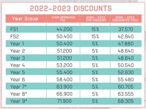 Tabelle mit den Schulgebühren 2022-2023 an der Schule der Dubai Heights Academy