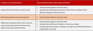 transferring schools in the UAE