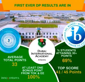 DIA Al Barsha IB Results 2022