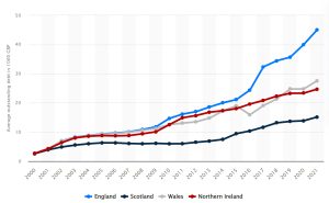 Grafik, die die durchschnittliche Verschuldung von Studenten an britischen Universitäten im Jahr 2022 zeigt