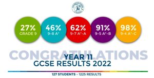 نتائج GCSE في مدرسة الخبيرات البريطانية في أبو ظبي BSAK رائعة في عام 2022