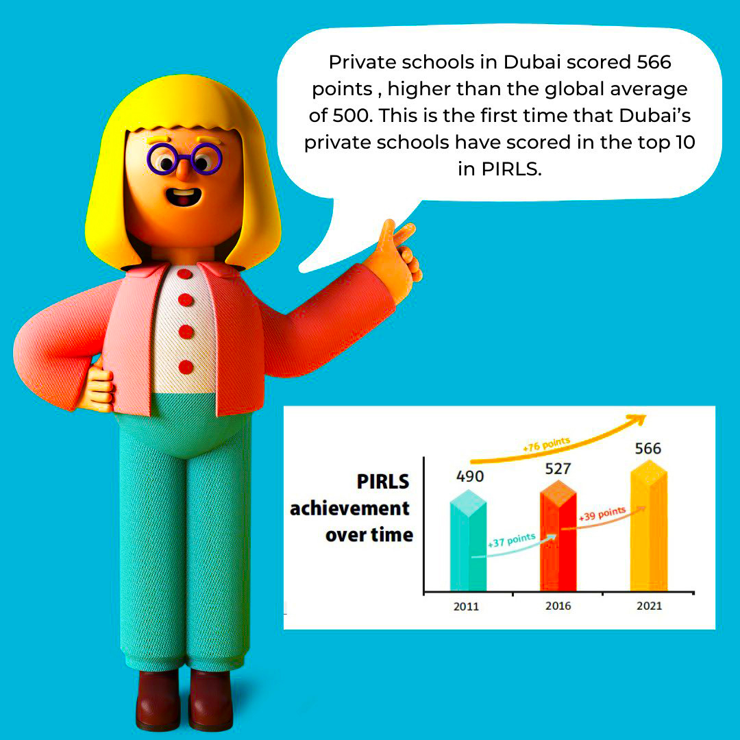 PIRLS Results Dubai 2023