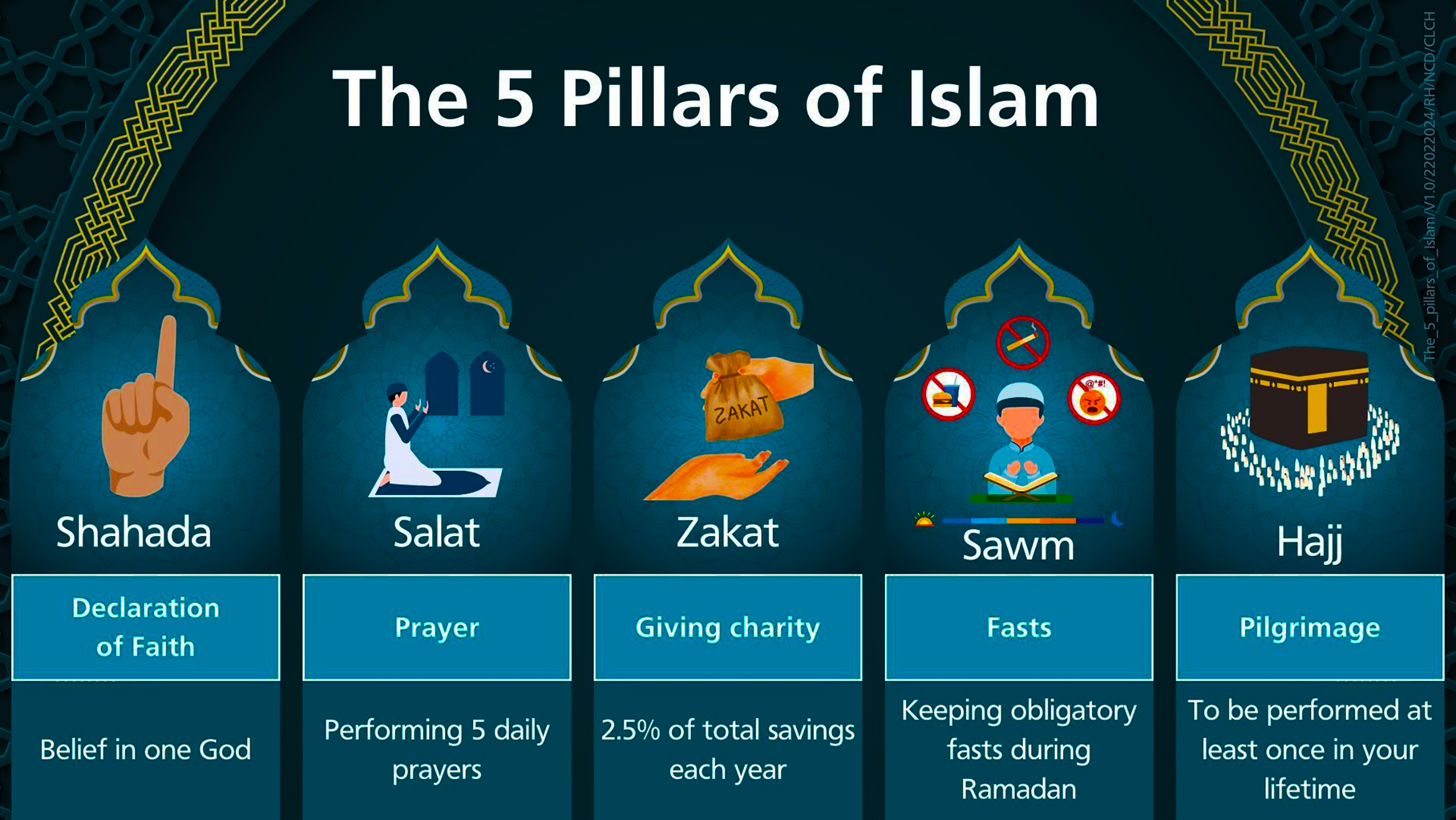 Ramadan beginnt! Wie Ramadan und Fasten in die fünf Säulen des Islam passen.